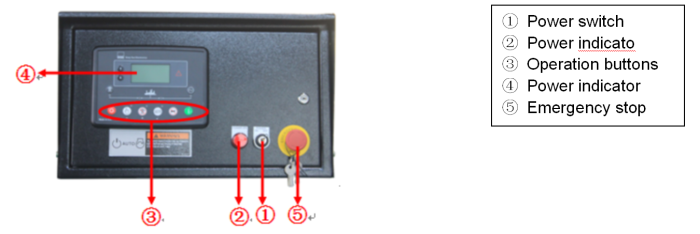 Overcurrent Protection Of Controller Panel